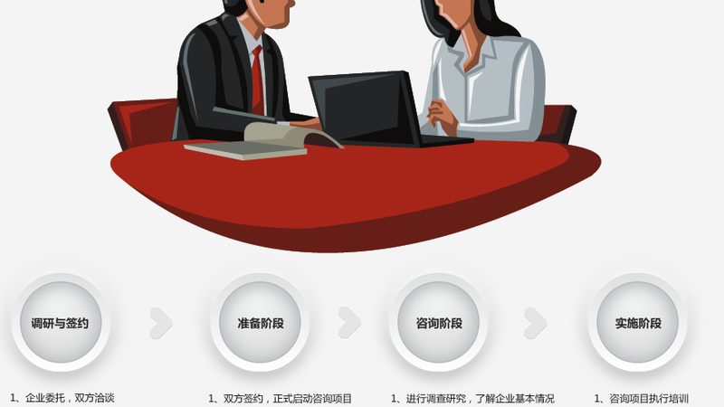 上市辅导材料清单：制作流程与关键要点